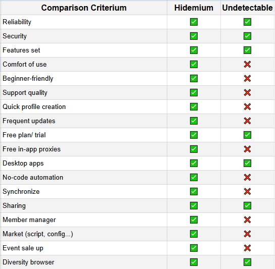 Hidemium is a better alternative to Undetectable
